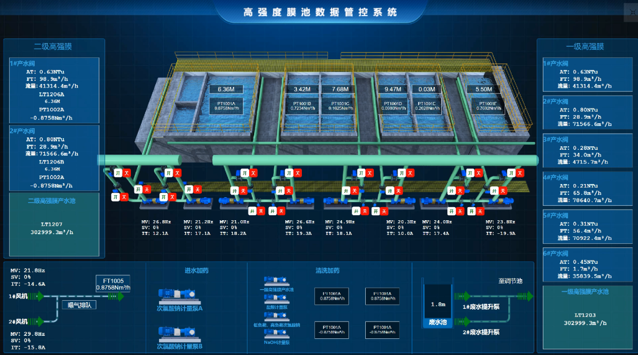 倍杰特 | 碩果累累，礦產(chǎn)開發(fā)+工業(yè)水處理+智慧化運維齊頭并進(jìn)！