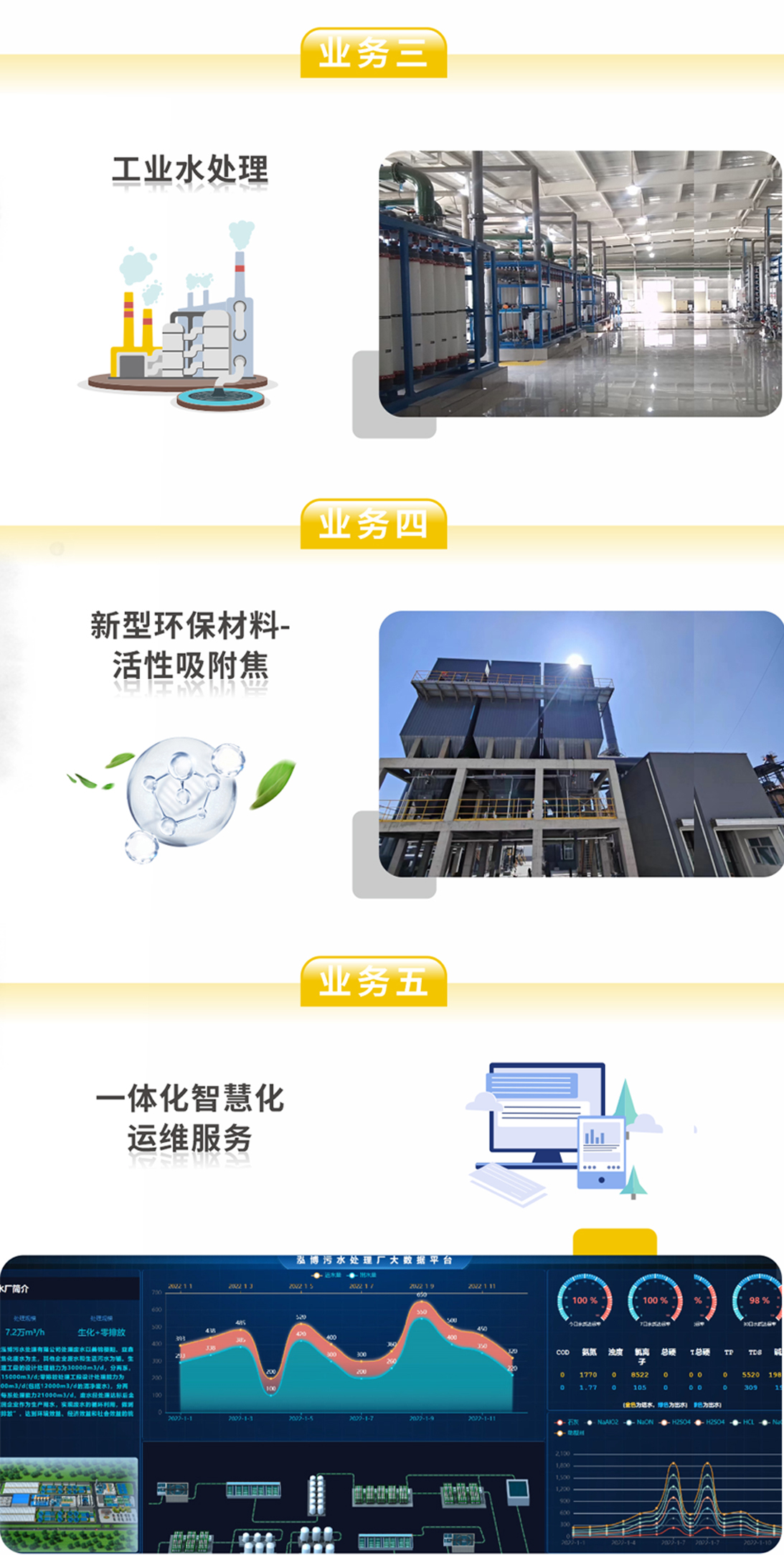 倍杰特中標(biāo)山西通洲煤焦集團(tuán)錦能能源公司污水處理零排放工程項目！